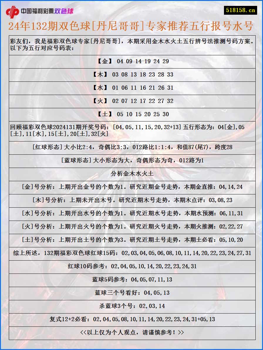 24年132期双色球[丹尼哥哥]专家推荐五行报号水号