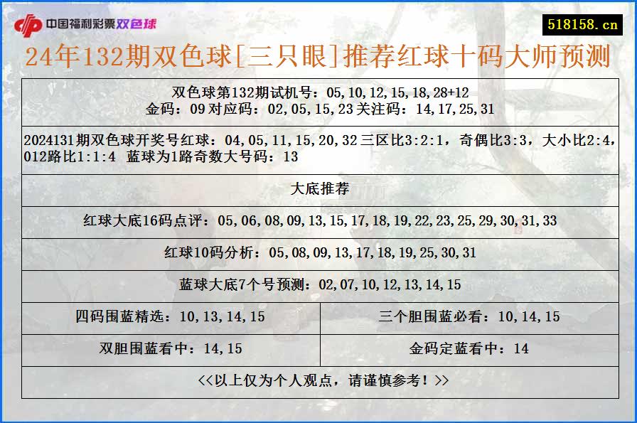 24年132期双色球[三只眼]推荐红球十码大师预测