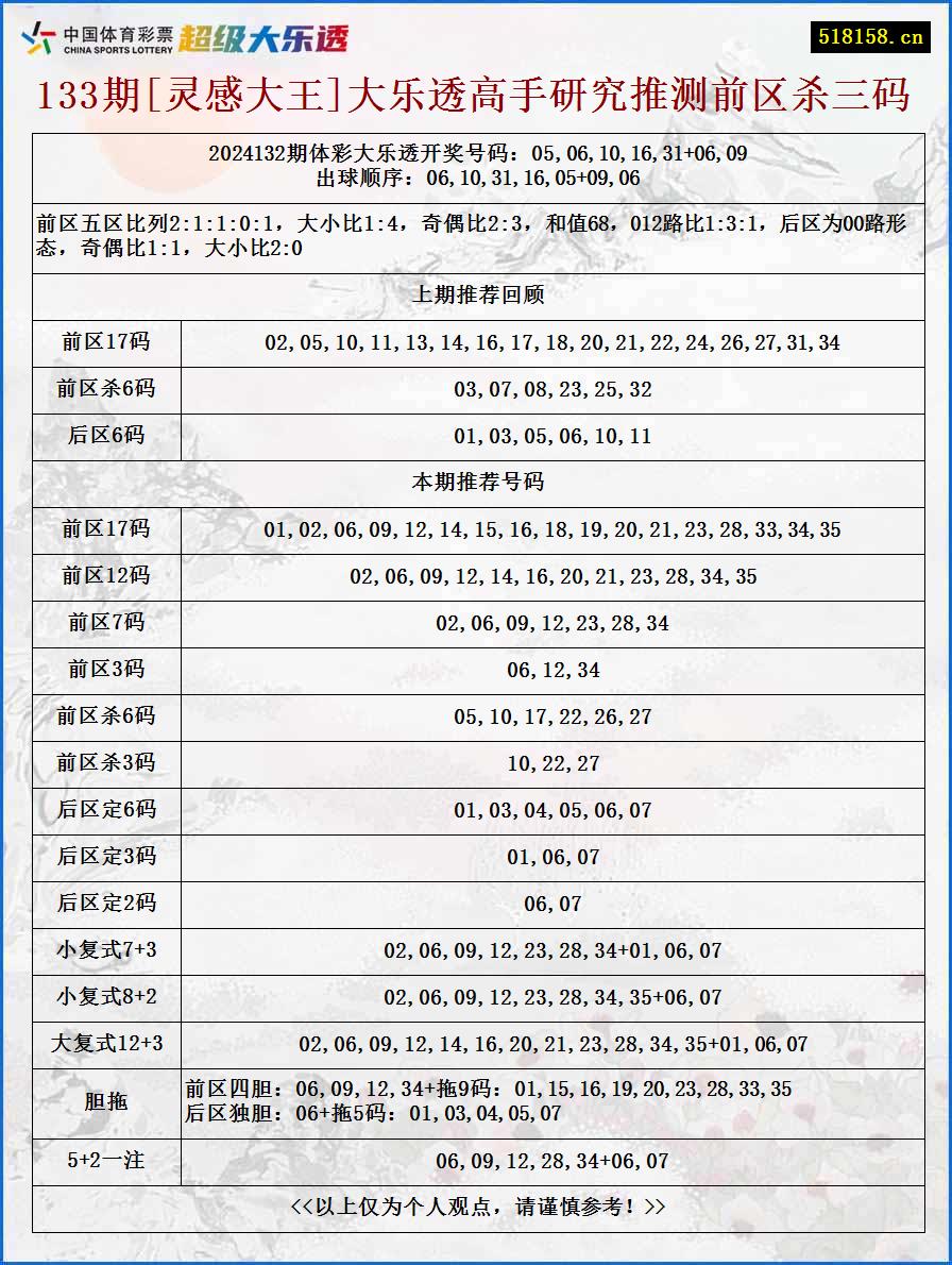 133期[灵感大王]大乐透高手研究推测前区杀三码