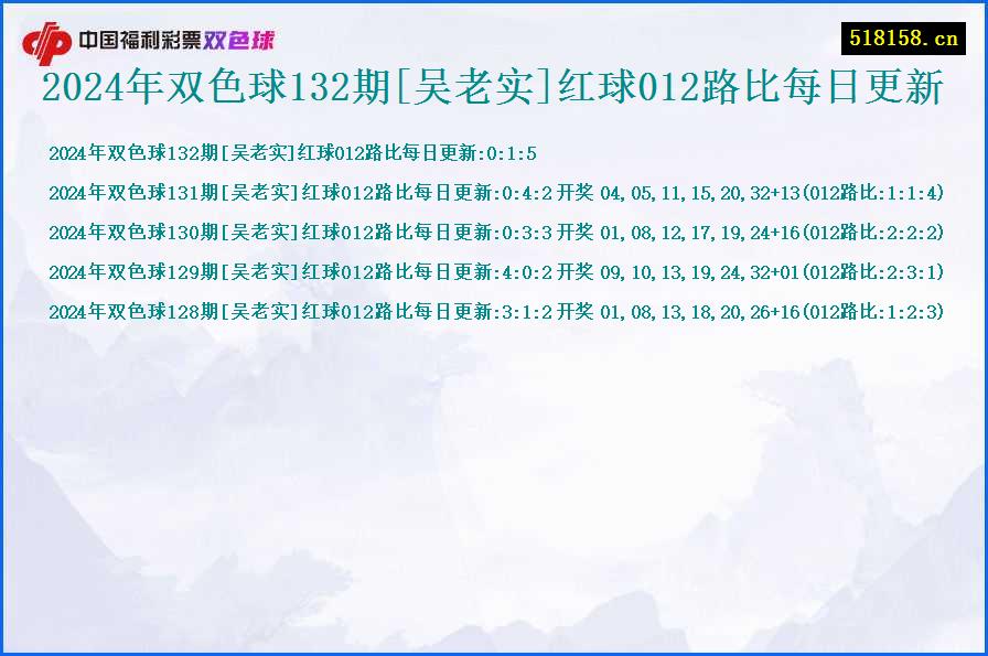 2024年双色球132期[吴老实]红球012路比每日更新