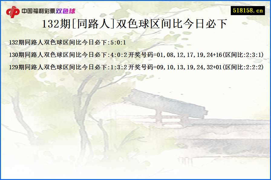 132期[同路人]双色球区间比今日必下