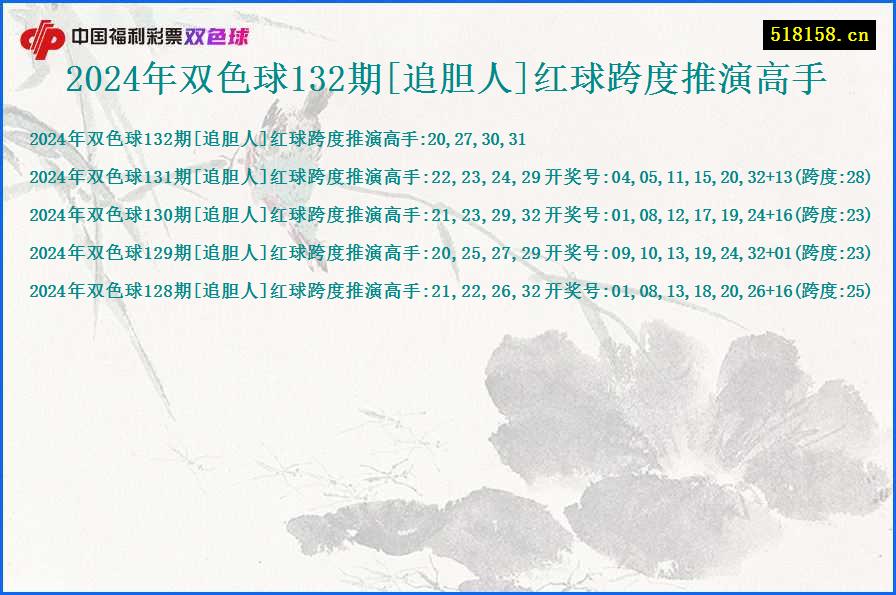 2024年双色球132期[追胆人]红球跨度推演高手