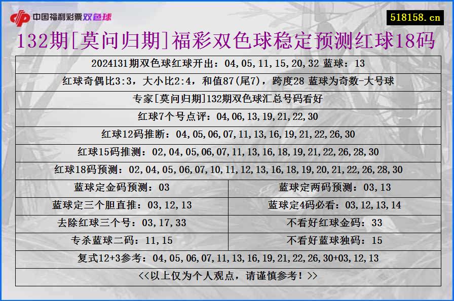 132期[莫问归期]福彩双色球稳定预测红球18码