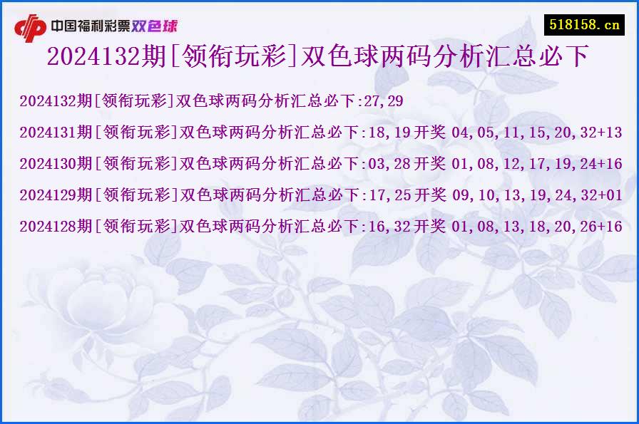 2024132期[领衔玩彩]双色球两码分析汇总必下