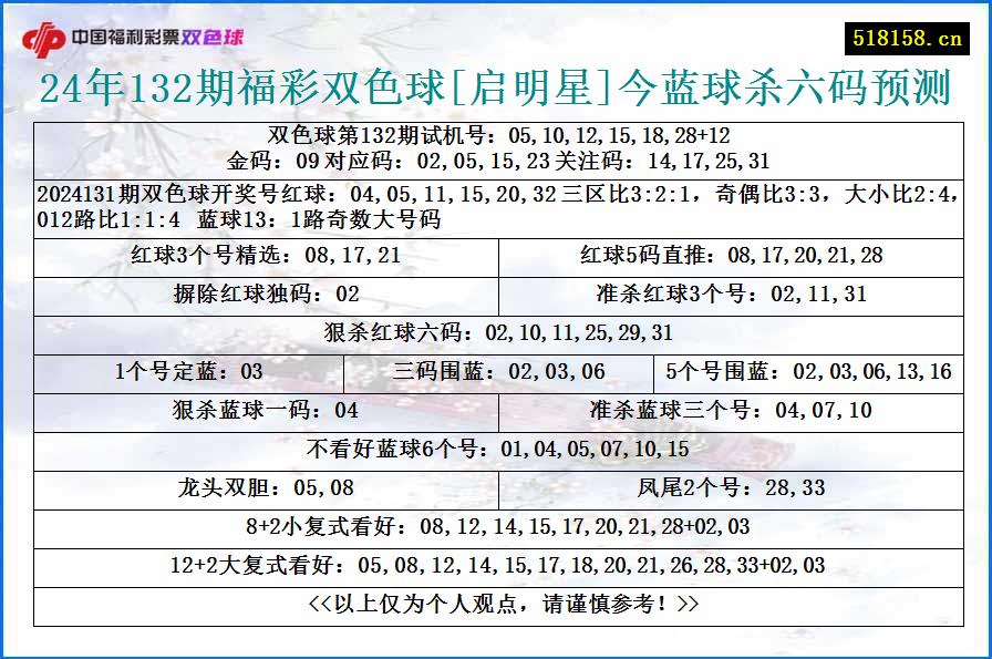 24年132期福彩双色球[启明星]今蓝球杀六码预测