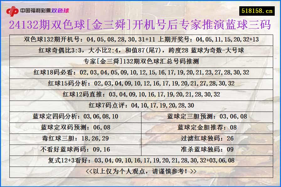 24132期双色球[金三舜]开机号后专家推演蓝球三码