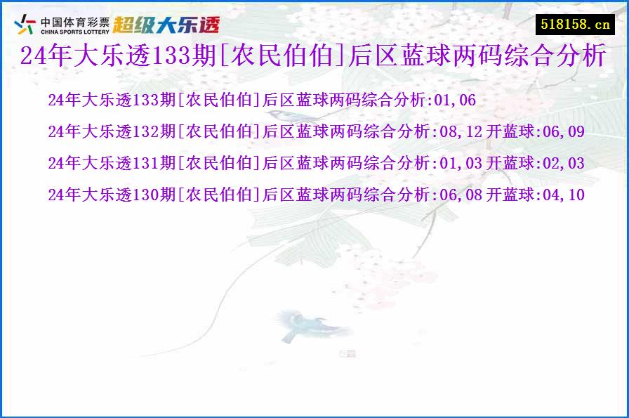 24年大乐透133期[农民伯伯]后区蓝球两码综合分析