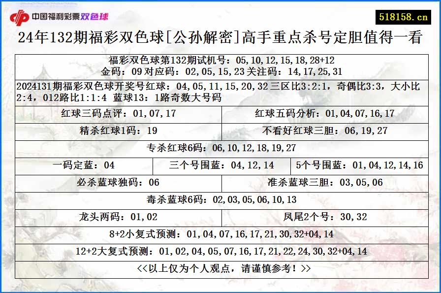 24年132期福彩双色球[公孙解密]高手重点杀号定胆值得一看