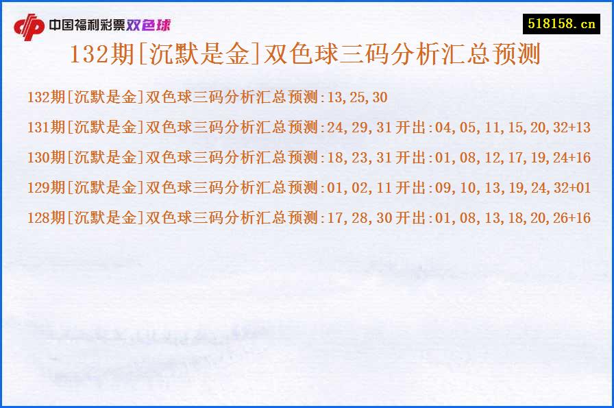 132期[沉默是金]双色球三码分析汇总预测