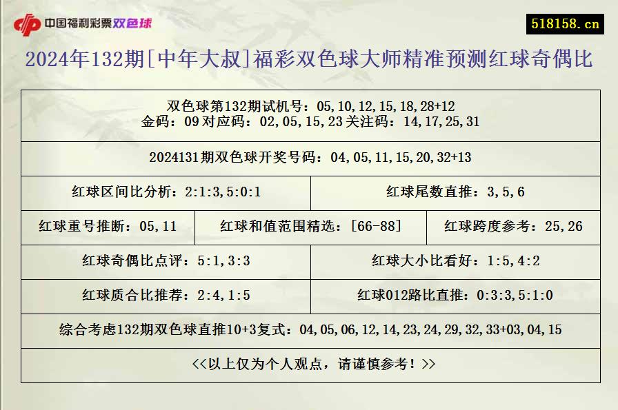 2024年132期[中年大叔]福彩双色球大师精准预测红球奇偶比