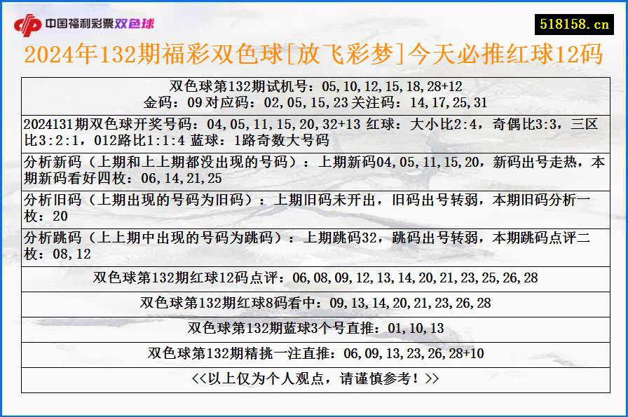 2024年132期福彩双色球[放飞彩梦]今天必推红球12码