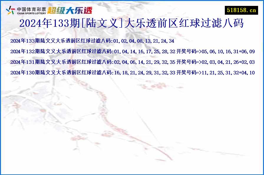 2024年133期[陆文义]大乐透前区红球过滤八码