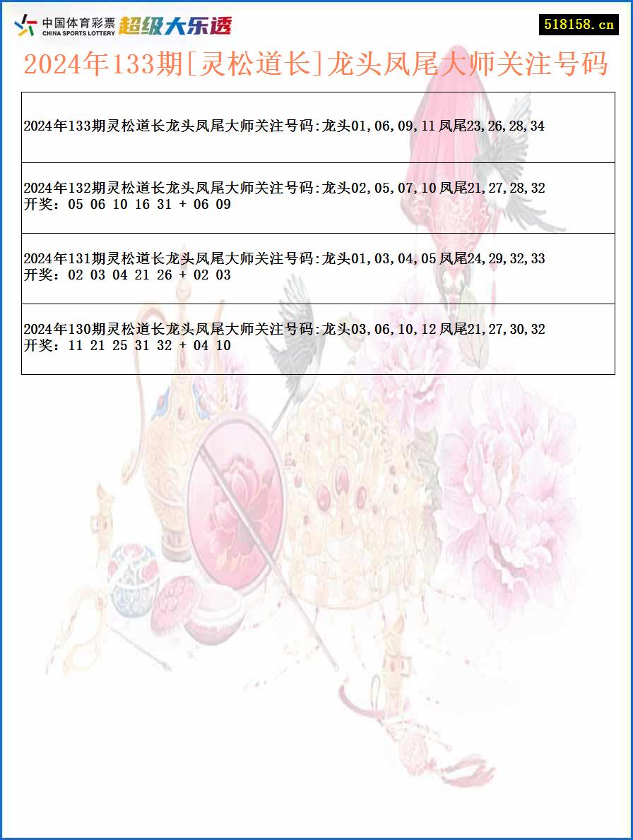 2024年133期[灵松道长]龙头凤尾大师关注号码
