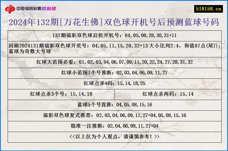 2024年132期[万花生佛]双色球开机号后预测蓝球号码