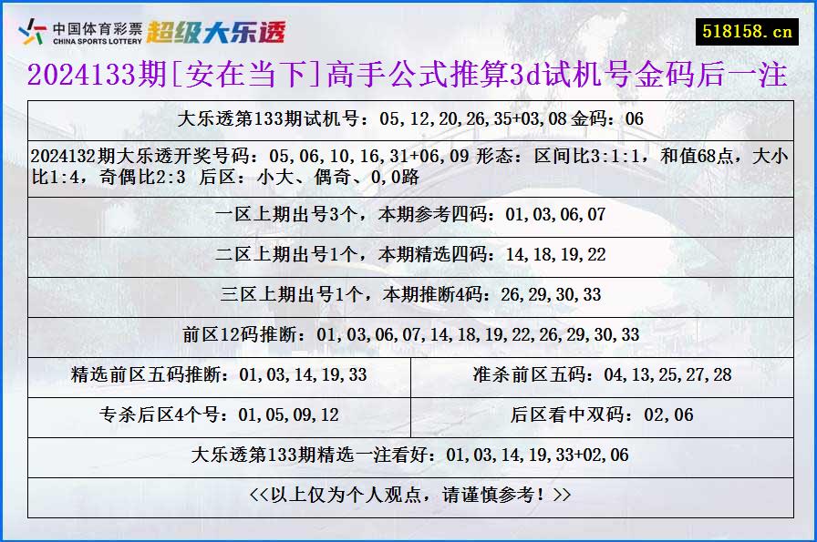 2024133期[安在当下]高手公式推算3d试机号金码后一注