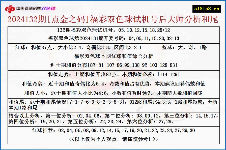 2024132期[点金之码]福彩双色球试机号后大师分析和尾