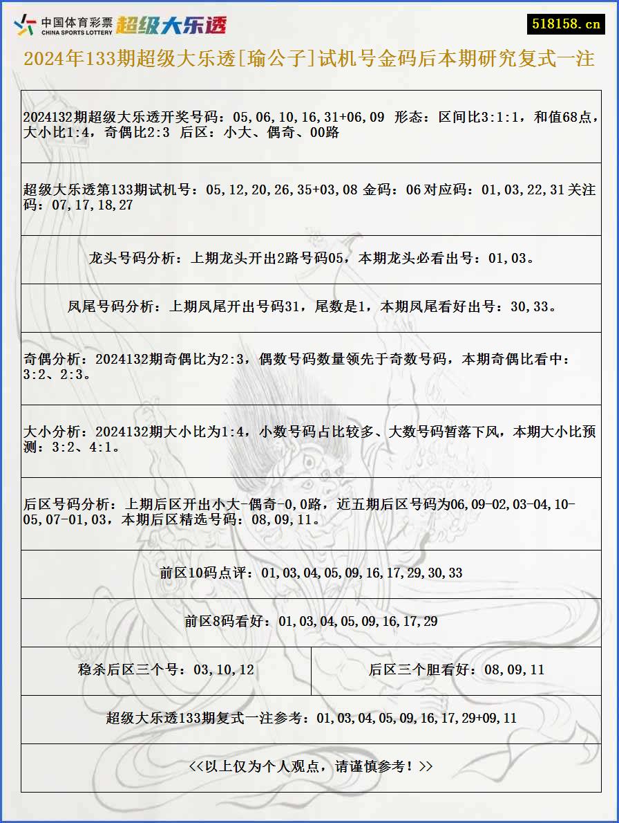 2024年133期超级大乐透[瑜公子]试机号金码后本期研究复式一注