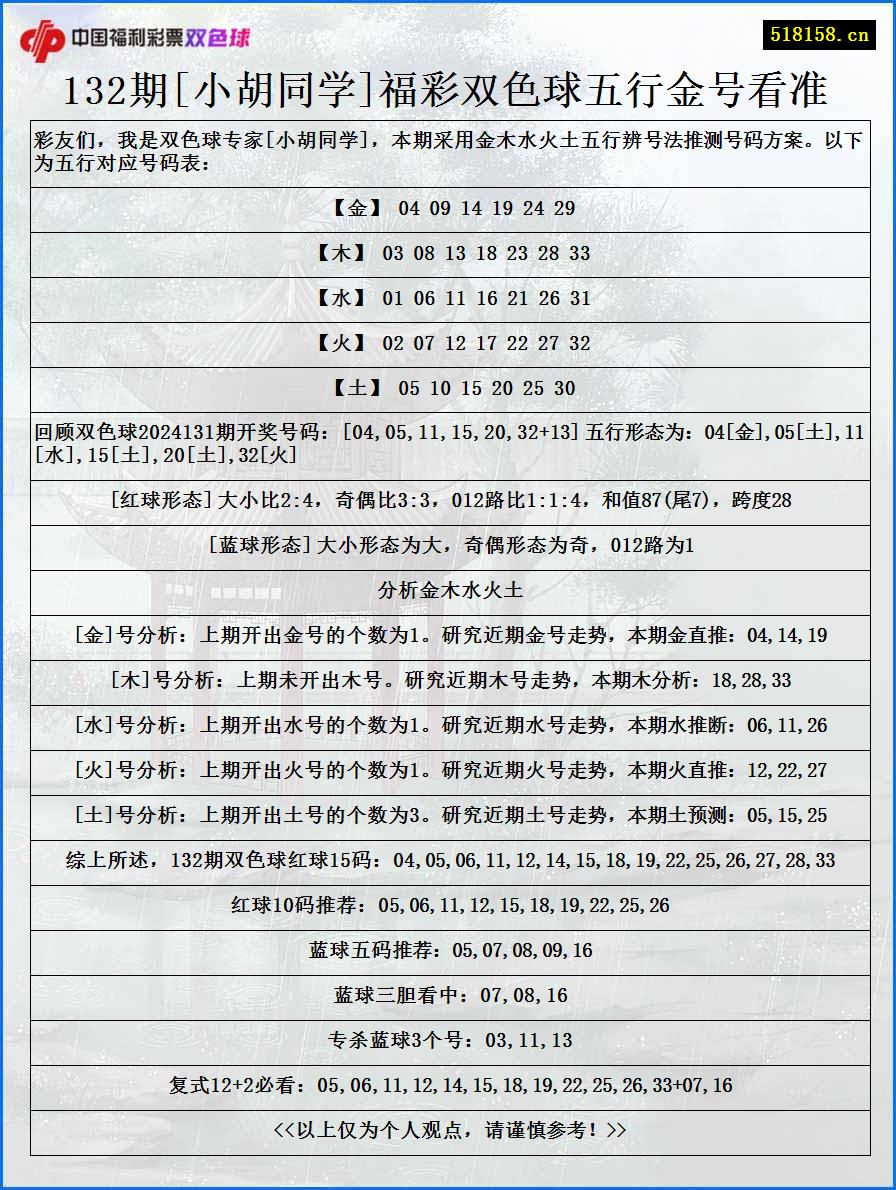 132期[小胡同学]福彩双色球五行金号看准