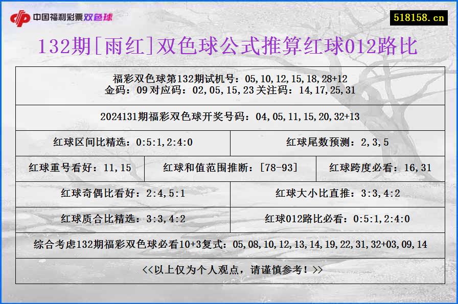 132期[雨红]双色球公式推算红球012路比