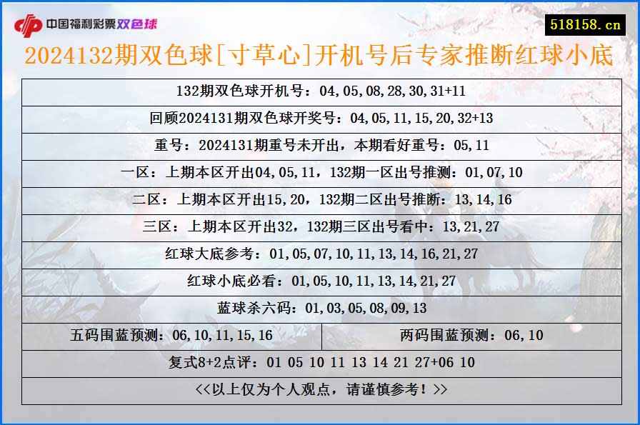 2024132期双色球[寸草心]开机号后专家推断红球小底