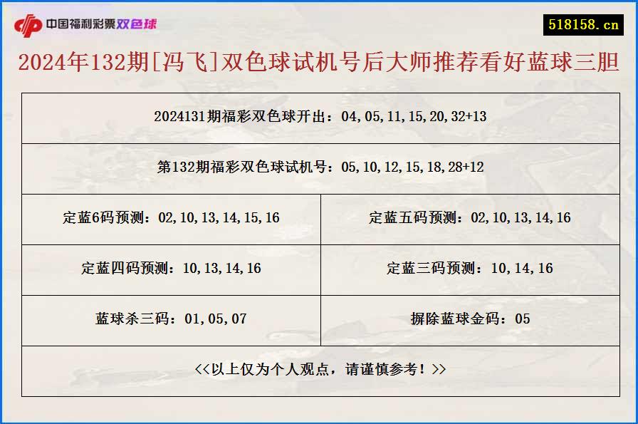 2024年132期[冯飞]双色球试机号后大师推荐看好蓝球三胆