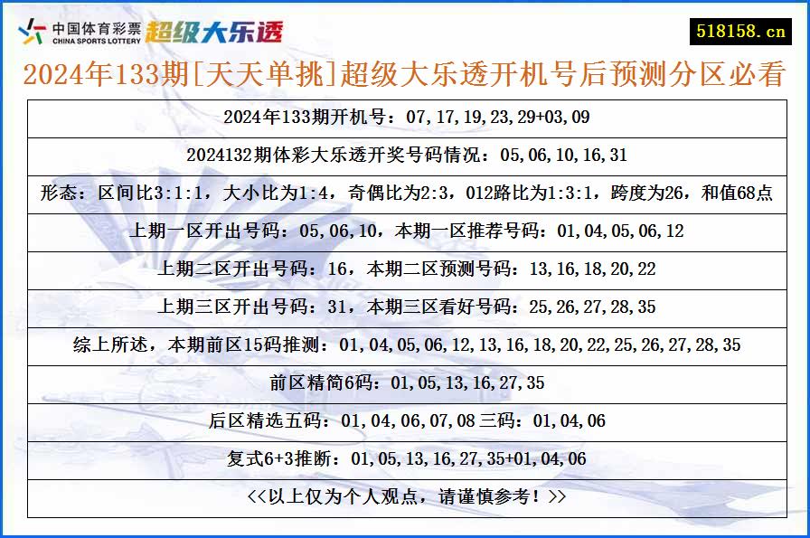 2024年133期[天天单挑]超级大乐透开机号后预测分区必看