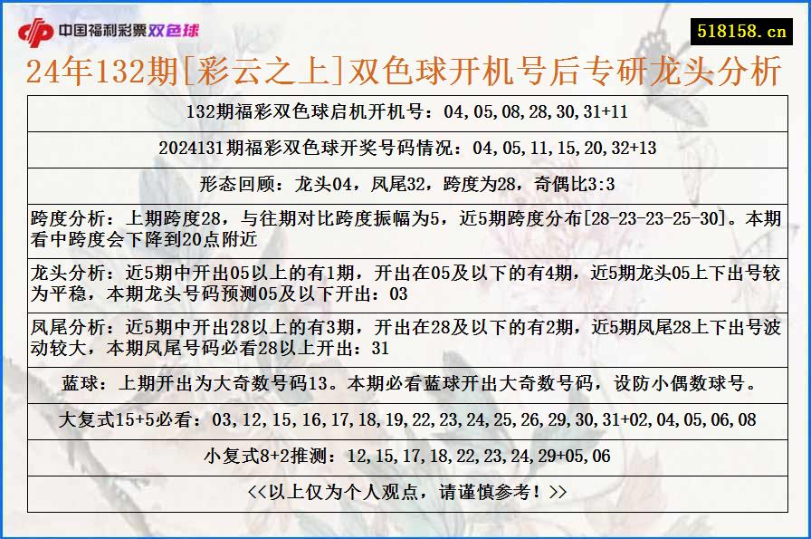 24年132期[彩云之上]双色球开机号后专研龙头分析