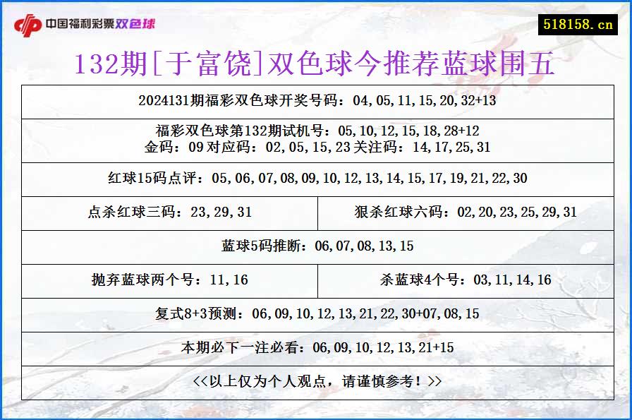 132期[于富饶]双色球今推荐蓝球围五