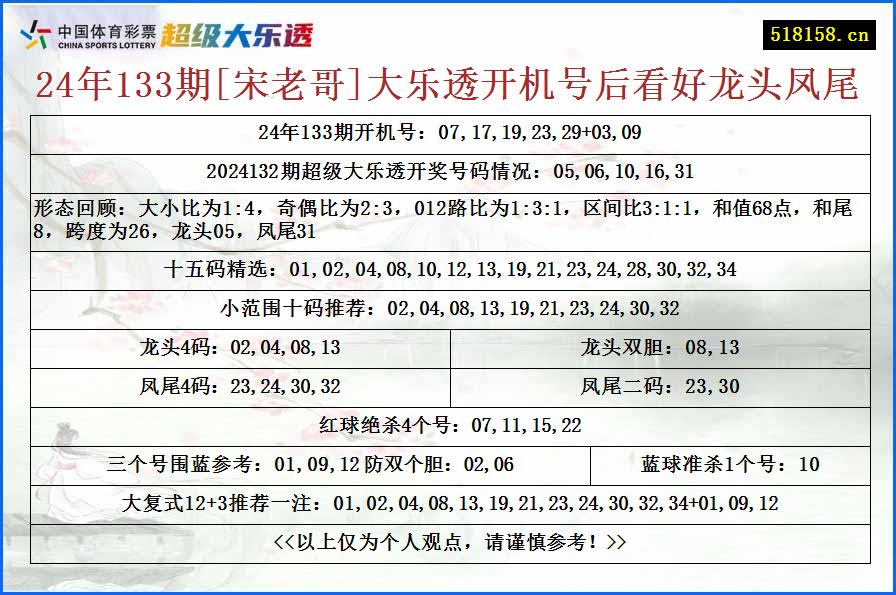 24年133期[宋老哥]大乐透开机号后看好龙头凤尾