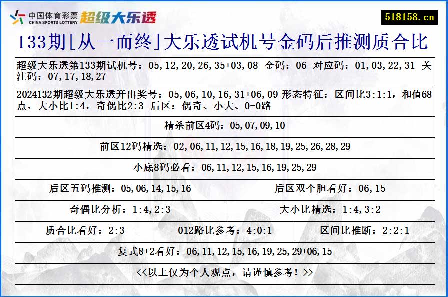 133期[从一而终]大乐透试机号金码后推测质合比