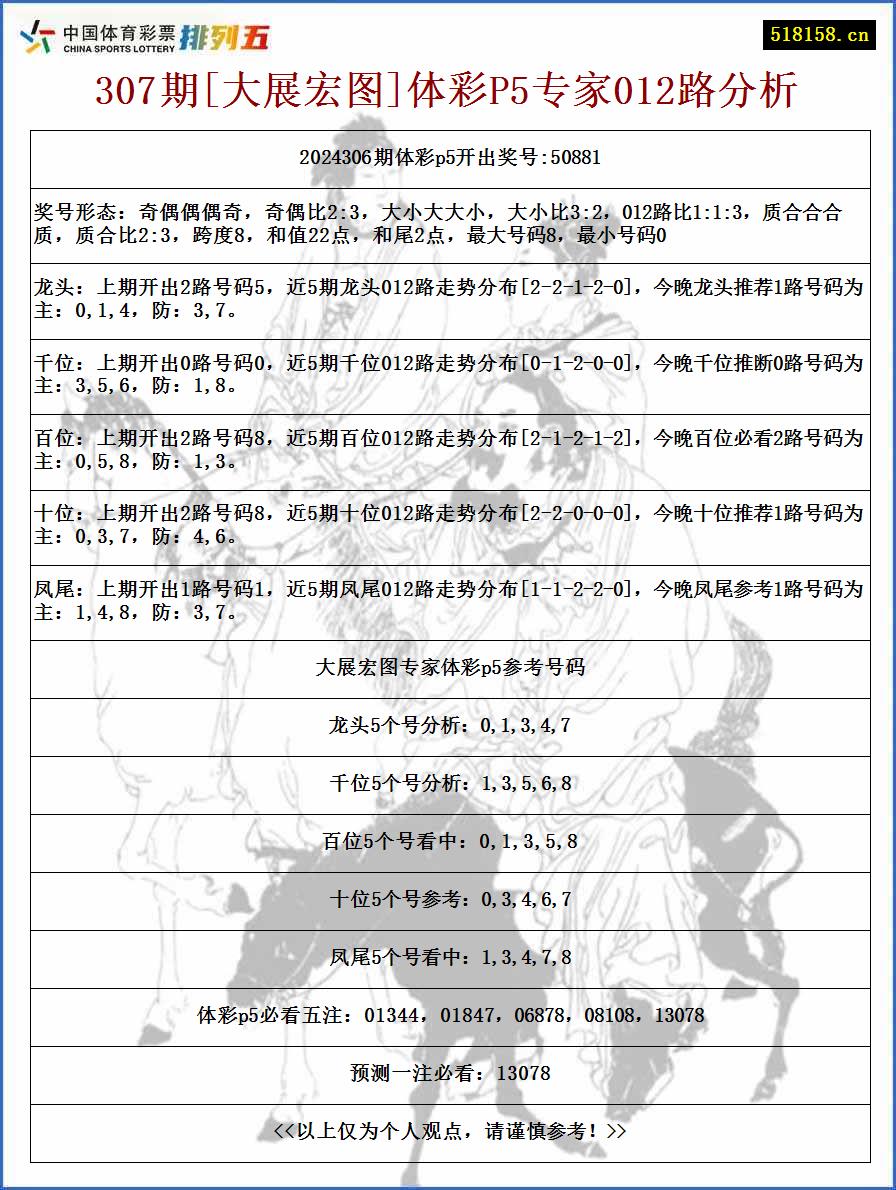 307期[大展宏图]体彩P5专家012路分析