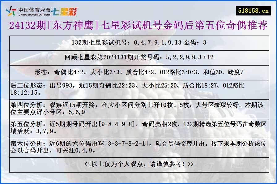 24132期[东方神鹰]七星彩试机号金码后第五位奇偶推荐