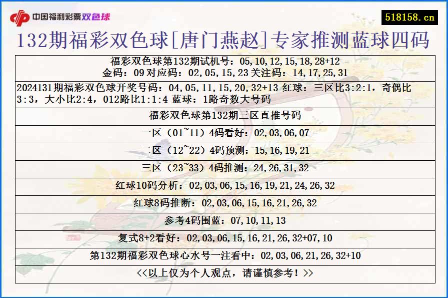 132期福彩双色球[唐门燕赵]专家推测蓝球四码