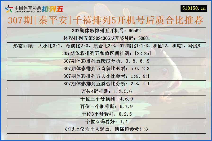 307期[秦平安]千禧排列5开机号后质合比推荐