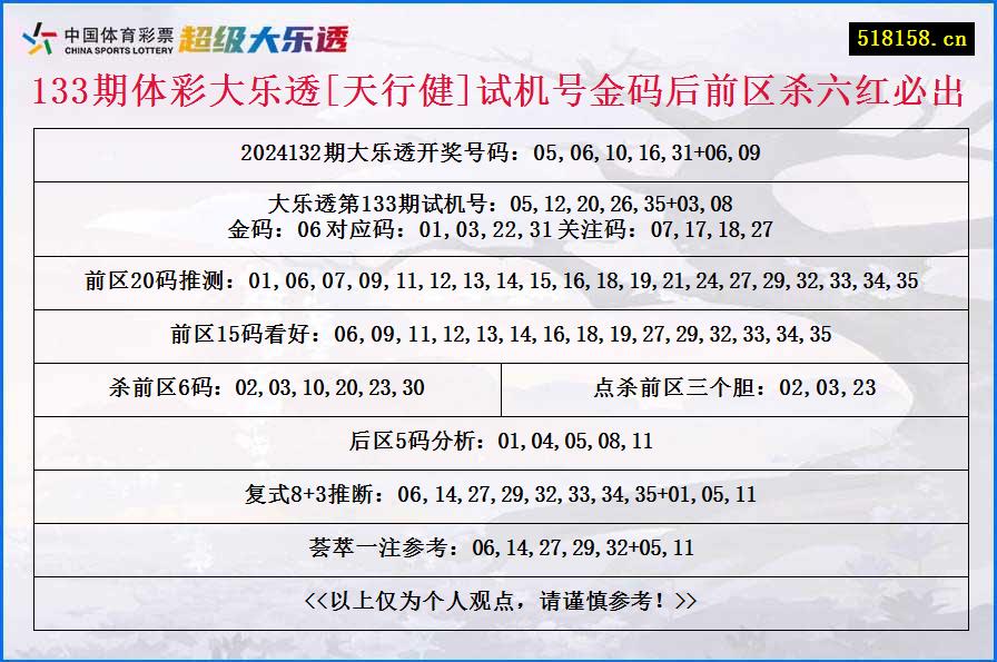 133期体彩大乐透[天行健]试机号金码后前区杀六红必出