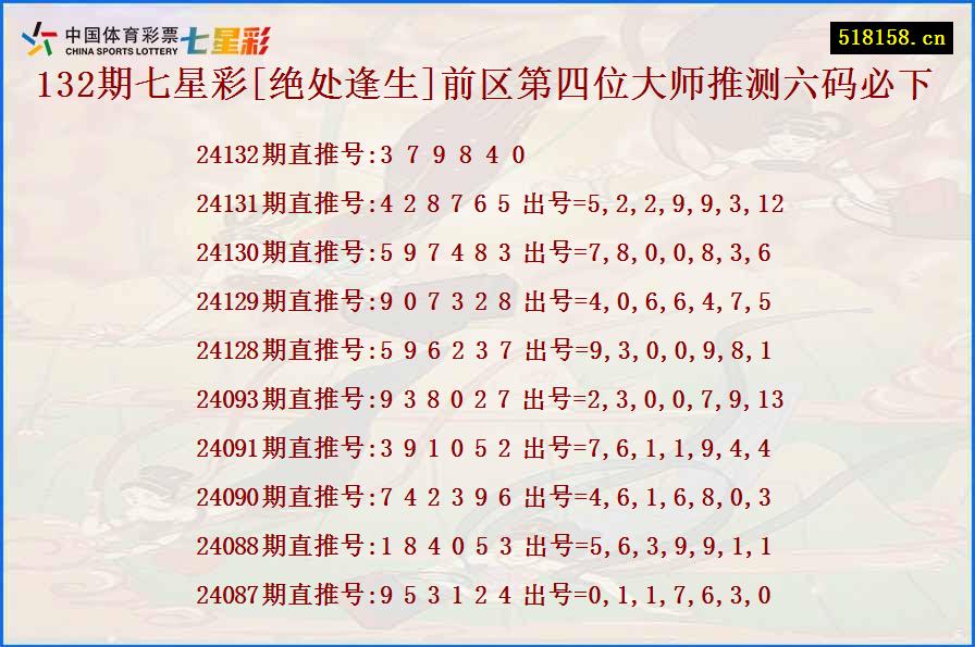 132期七星彩[绝处逢生]前区第四位大师推测六码必下