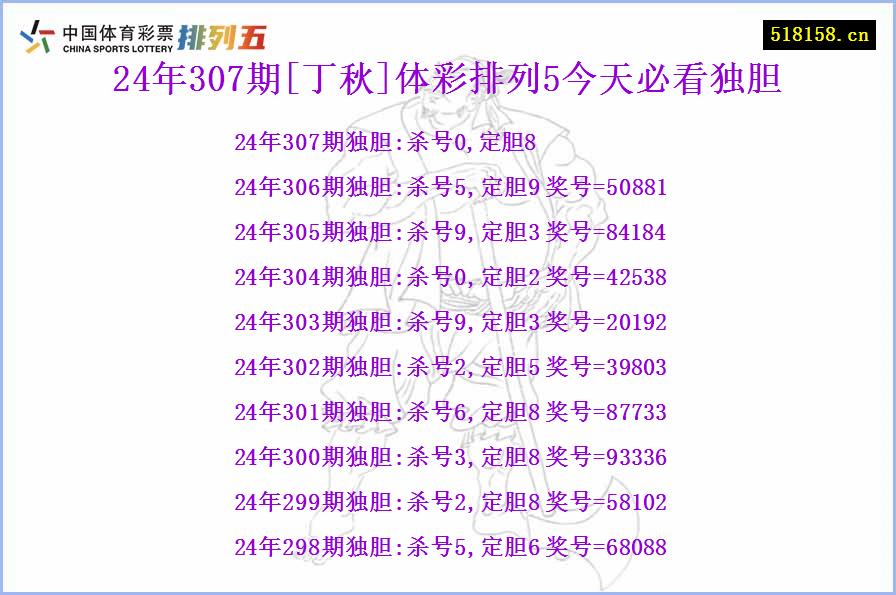 24年307期[丁秋]体彩排列5今天必看独胆