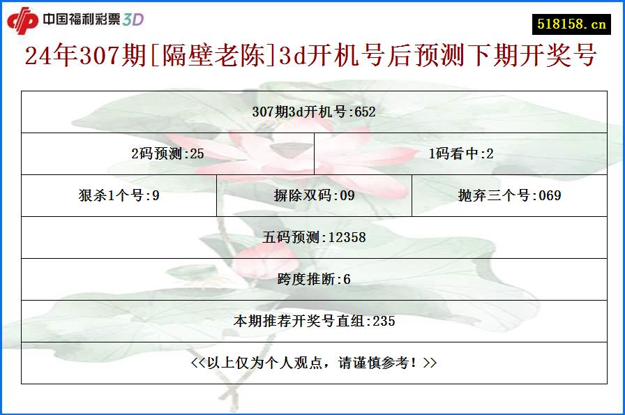 24年307期[隔壁老陈]3d开机号后预测下期开奖号