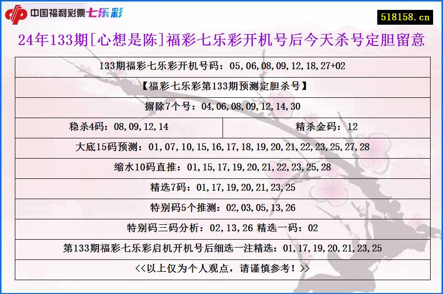 24年133期[心想是陈]福彩七乐彩开机号后今天杀号定胆留意