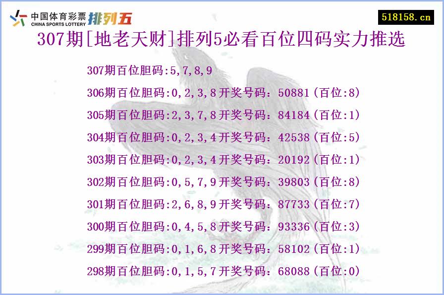 307期[地老天财]排列5必看百位四码实力推选