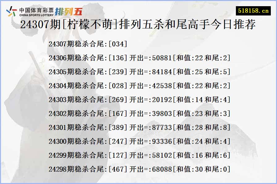 24307期[柠檬不萌]排列五杀和尾高手今日推荐