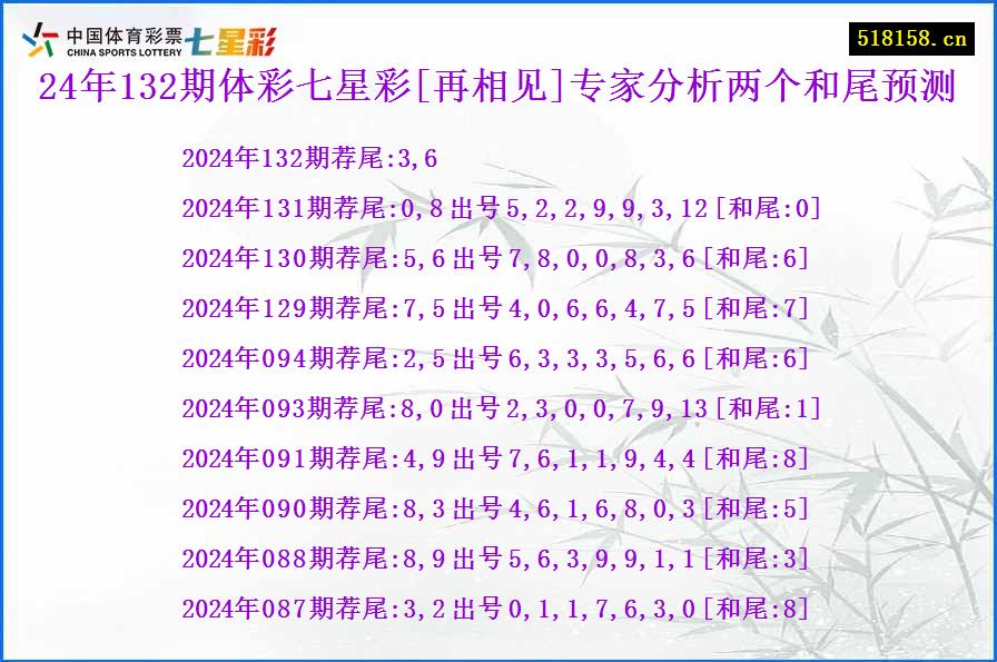 24年132期体彩七星彩[再相见]专家分析两个和尾预测