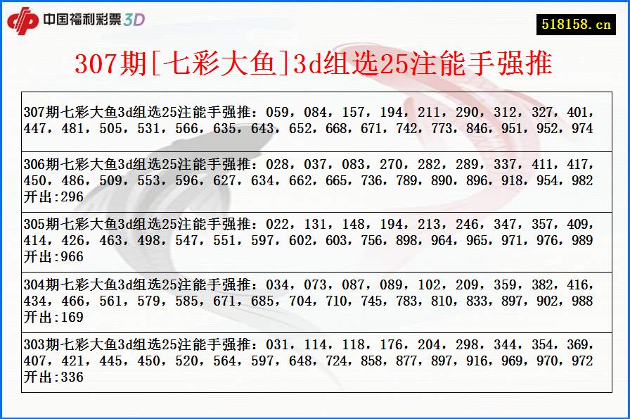 307期[七彩大鱼]3d组选25注能手强推