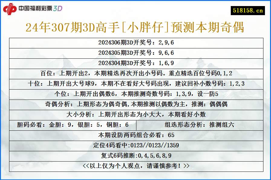 24年307期3D高手[小胖仔]预测本期奇偶