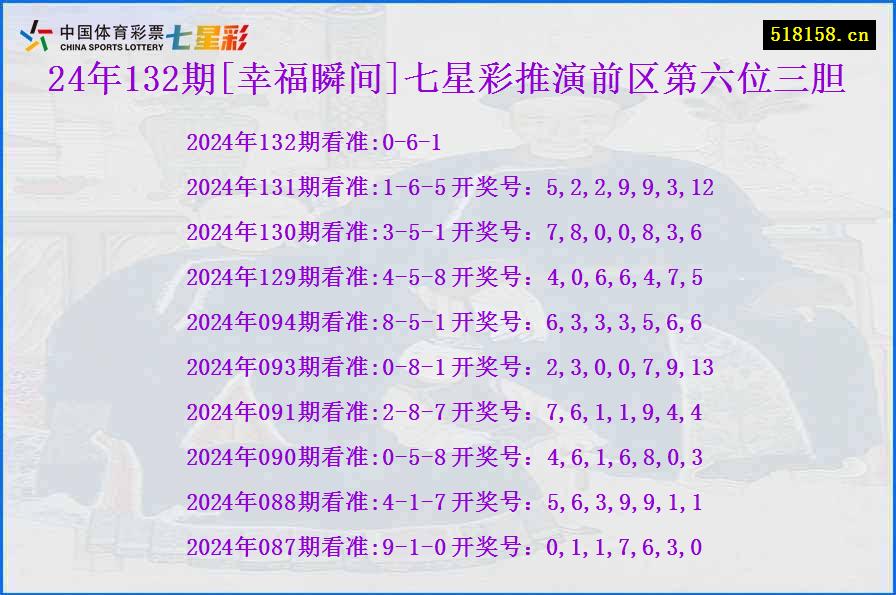 24年132期[幸福瞬间]七星彩推演前区第六位三胆