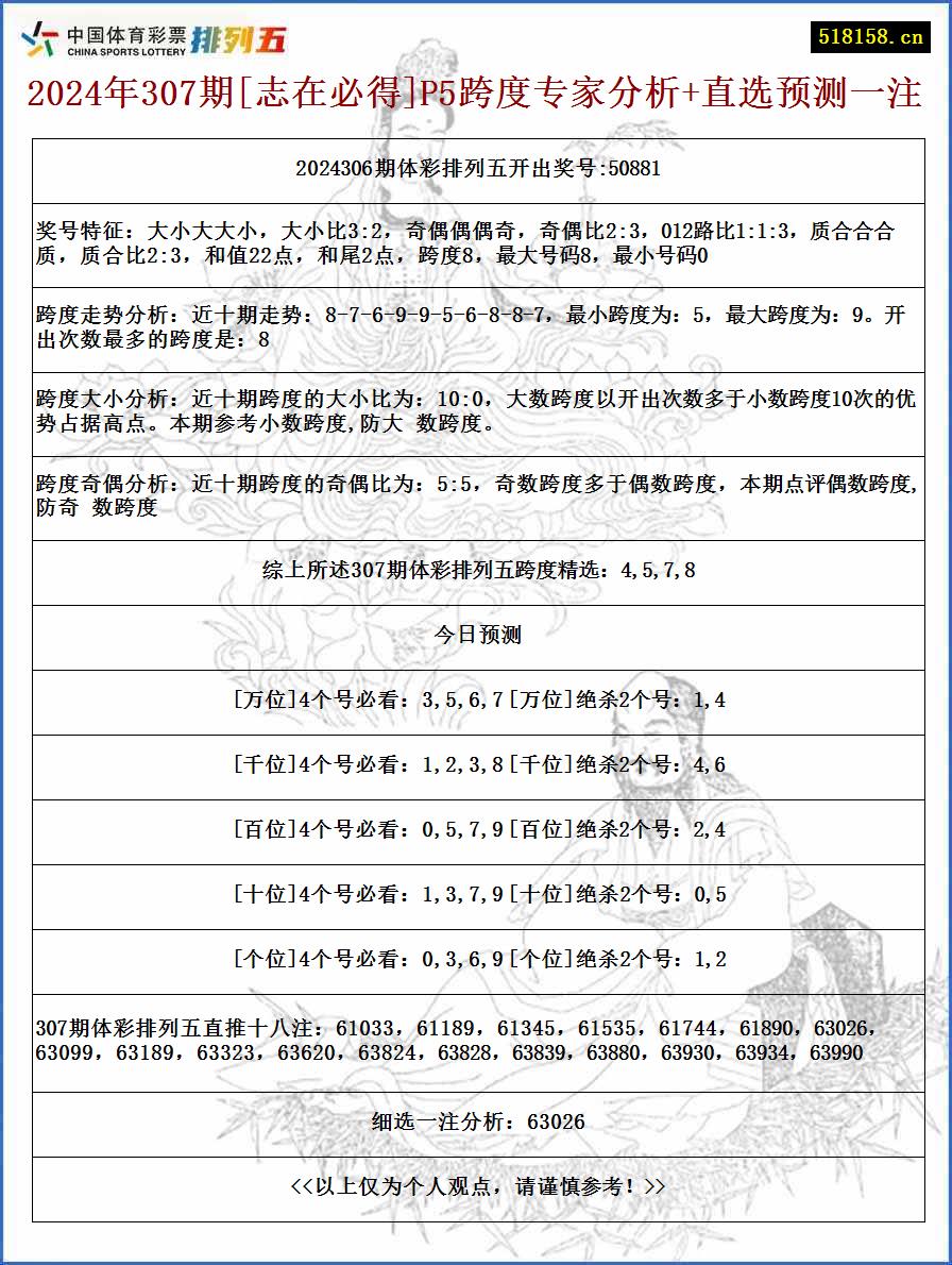 2024年307期[志在必得]P5跨度专家分析+直选预测一注