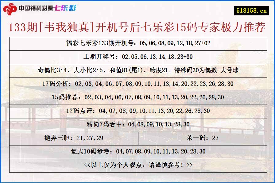 133期[韦我独真]开机号后七乐彩15码专家极力推荐