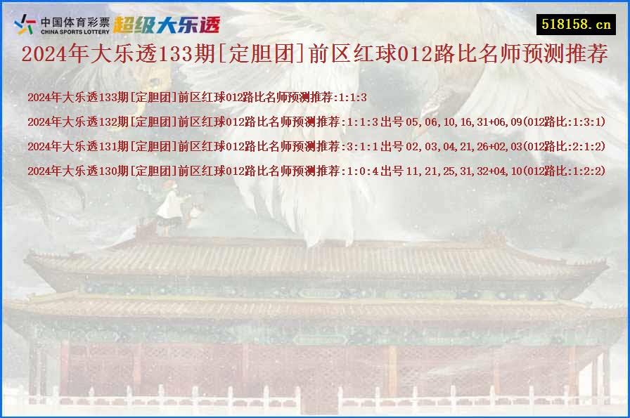 2024年大乐透133期[定胆团]前区红球012路比名师预测推荐