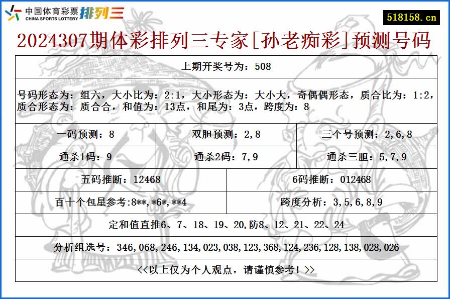 2024307期体彩排列三专家[孙老痴彩]预测号码