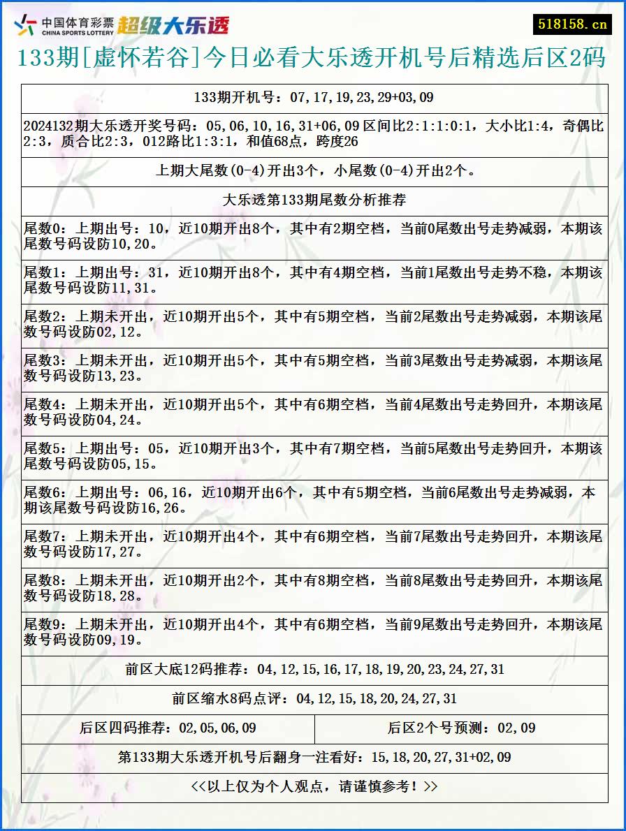 133期[虚怀若谷]今日必看大乐透开机号后精选后区2码